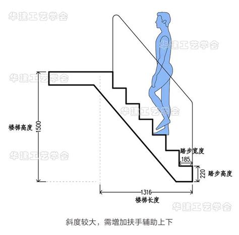 楼梯尺寸|楼梯的标准尺寸是多少？